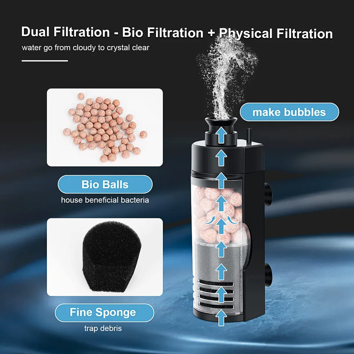 hygger Small Aquarium Bio Sponge Filter Large | 6-20 Gallon Fish Tank Filter for Breeding Fry Betta Shrimp - view 2