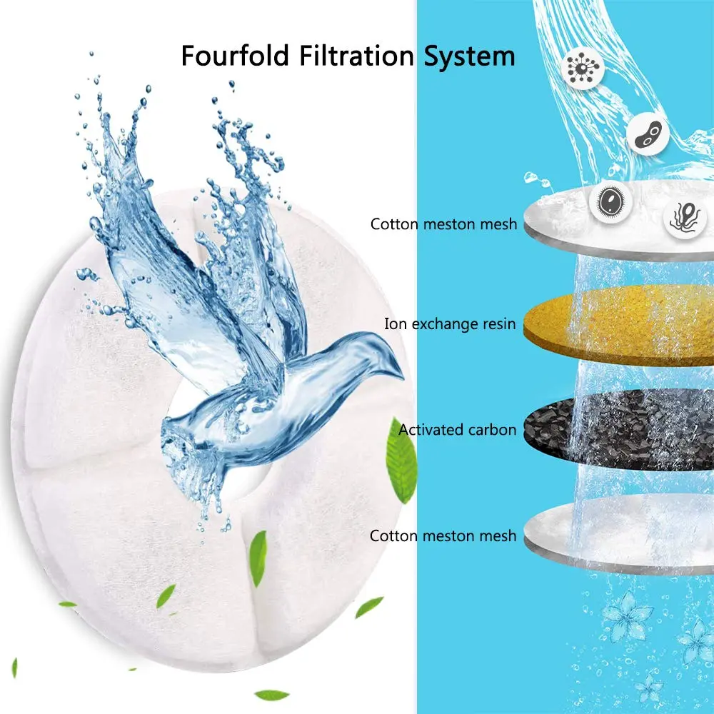 Comsmart Pet Fountain Replacement Filters 8 Pack | Triple Filtration System for 2.4L Fountains - view 3