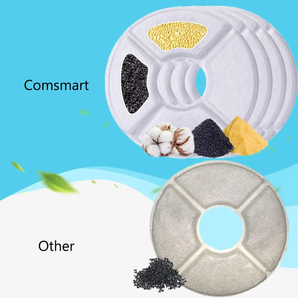 Comsmart Pet Fountain Replacement Filters 8 Pack | Triple Filtration System for 2.4L Fountains - view 4