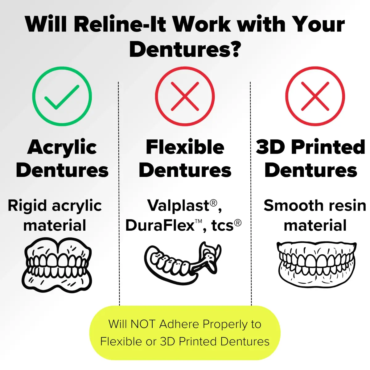 Dentemp Reline-It Denture Reline Kit Advanced Formula 2 Count (Pack of 1) | Custom Fit for Upper & Lower Dentures - view 7