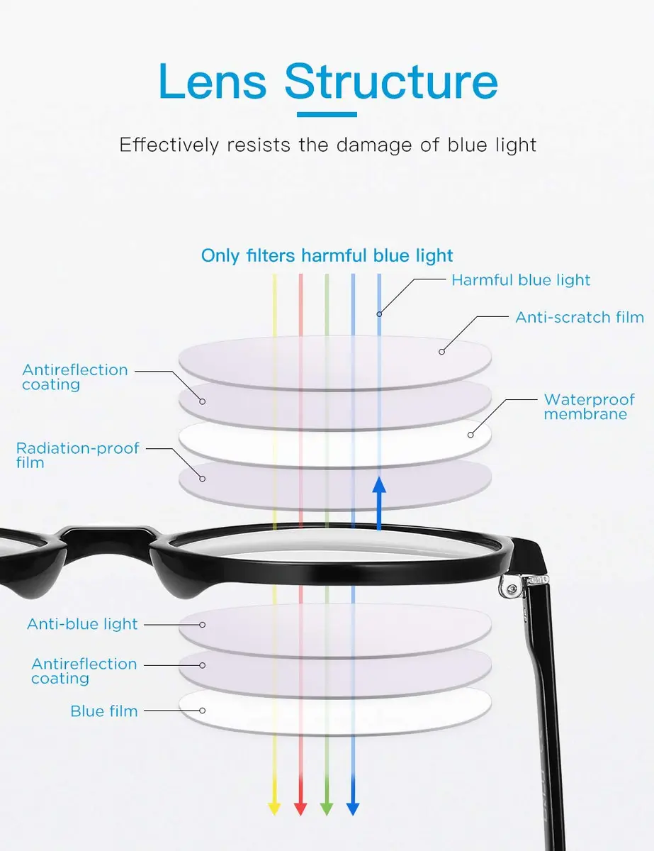 CNLO Blue Light Blocking Glasses, Computer Glasses, Anti Eyestrain, Lightweight TR90 Frame Eyeglasses, Unisex Adult, Black | Blocks Harmful Blue Light - view 5