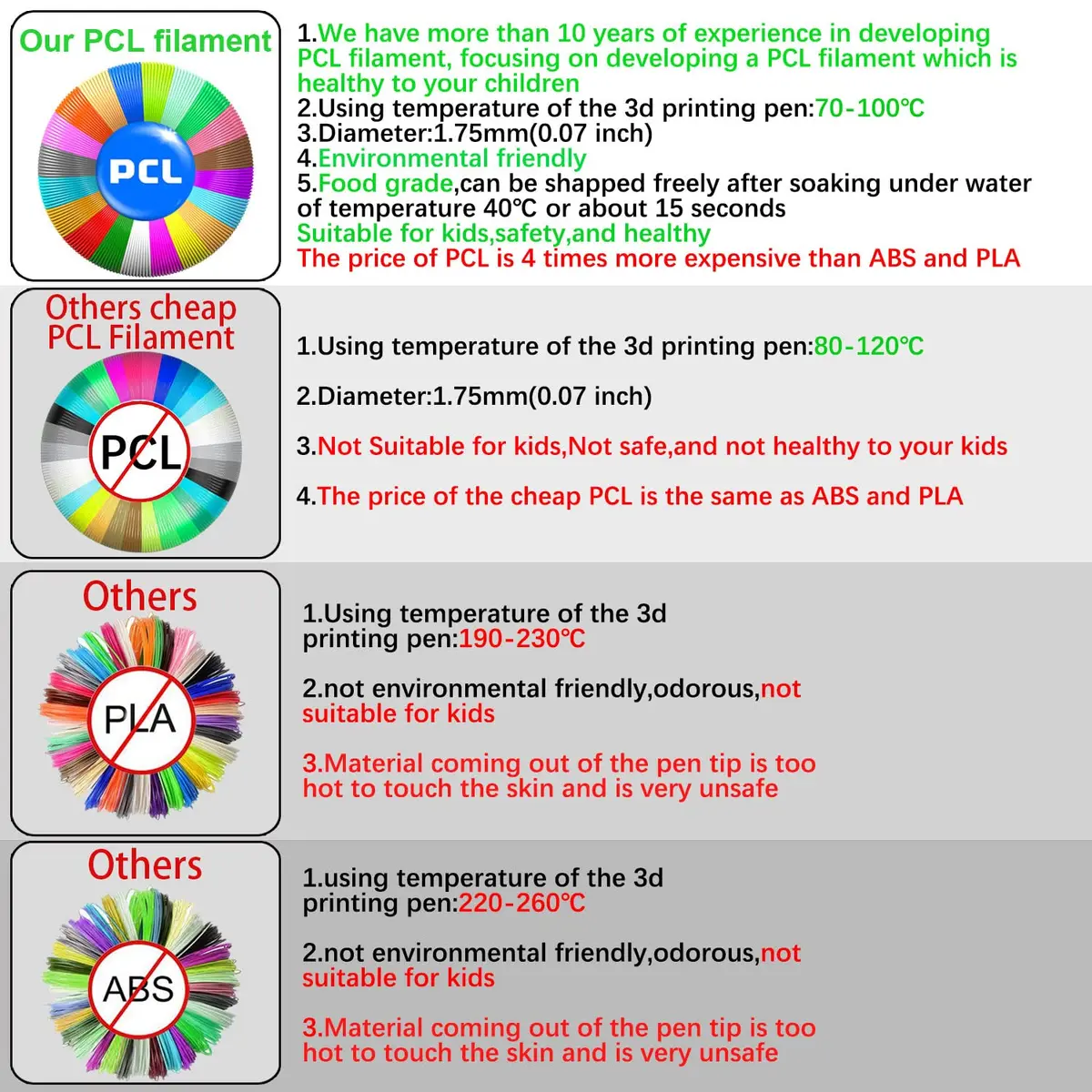BBita 3D Printing Pen PCL Filament Refills 1.75mm | 20 Colors, 70℃ Low Melting Temp, Non-Toxic, 200 FT - view 3