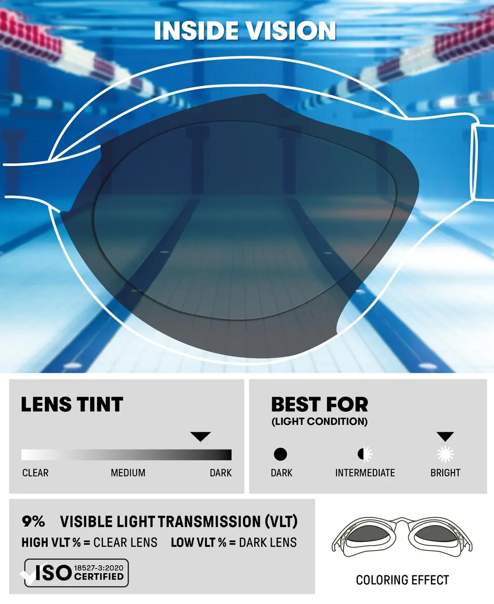 ARENA Unisex Adult Air-Speed Anti-Fog Racing Swim Goggles | Dark Smoke/Black, 18cm (7in) x 5cm (2in) x 7cm (3in) - view 2