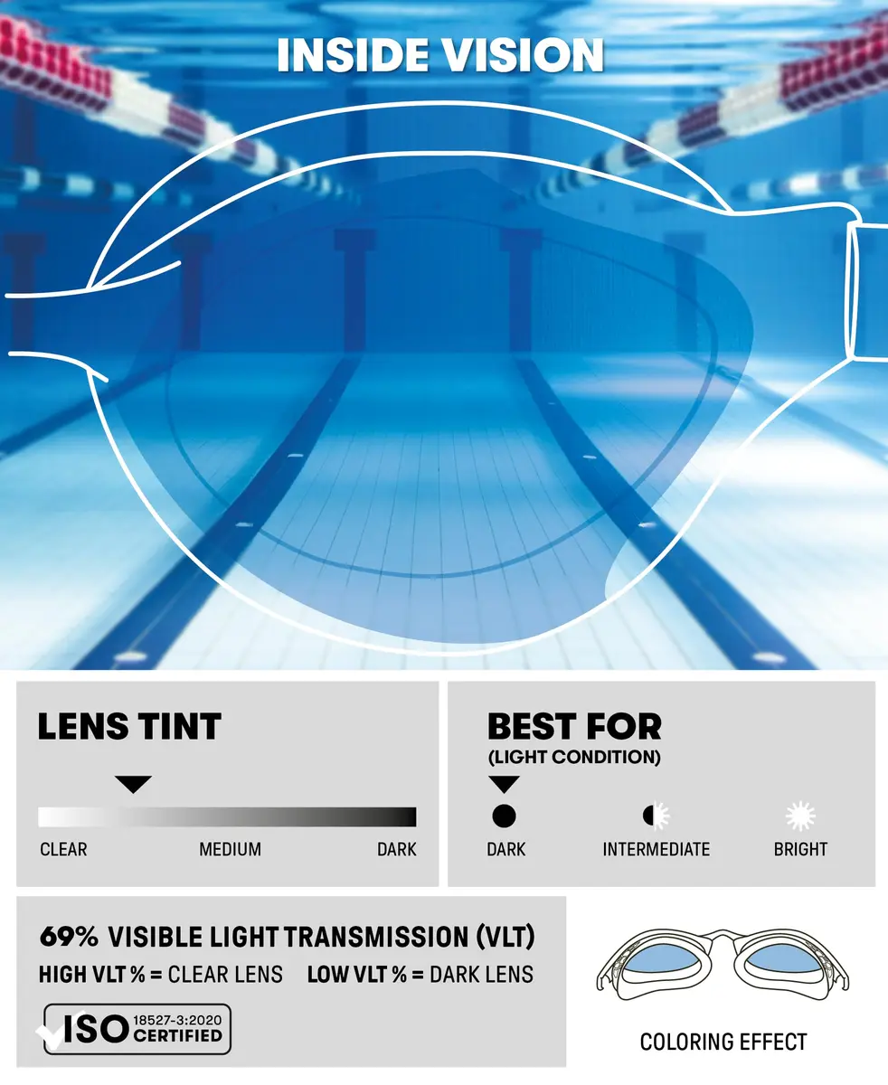 ARENA Unisex Adult Air-Speed Anti-Fog Racing Swim Goggles | FINA Approved, Blue/White - view 2
