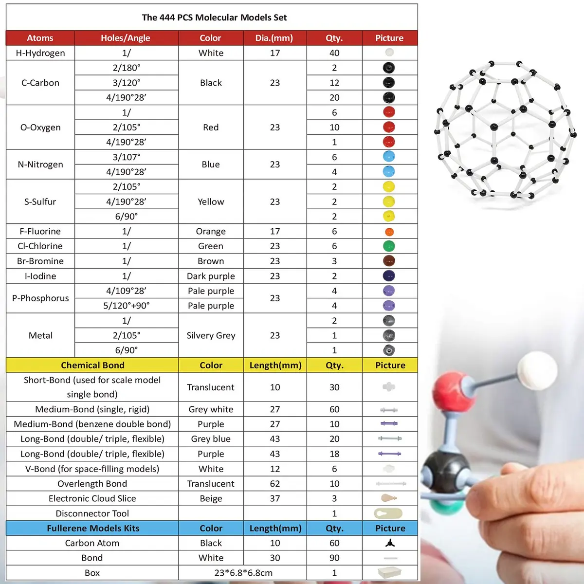 RELIANCER 444PCS Organic Molecular Model Kit with Fullerene, Atoms, Bonds & ABS Box | STEM Science Kits for Students & Teachers - view 6