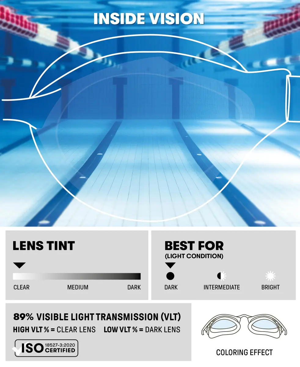 ARENA Unisex Adult Air-Speed Anti-Fog Racing Swim Goggles | Clear/Clear, FINA Approved - view 2