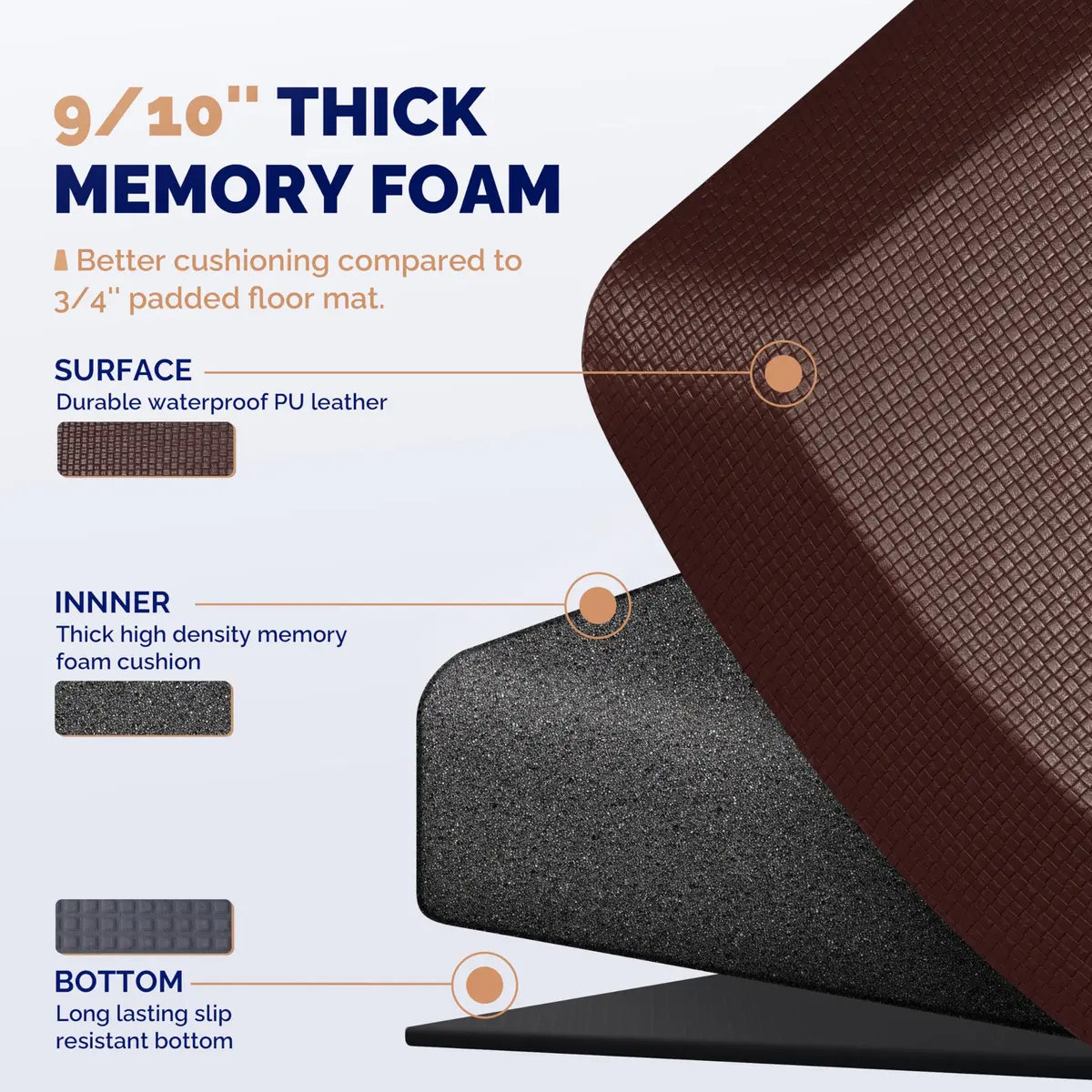 FEATOL Anti Fatigue Mat for Standing Desk & Kitchen Floor, 9/10 Extra Thick | Ergonomic Support for Long Standing - view 5
