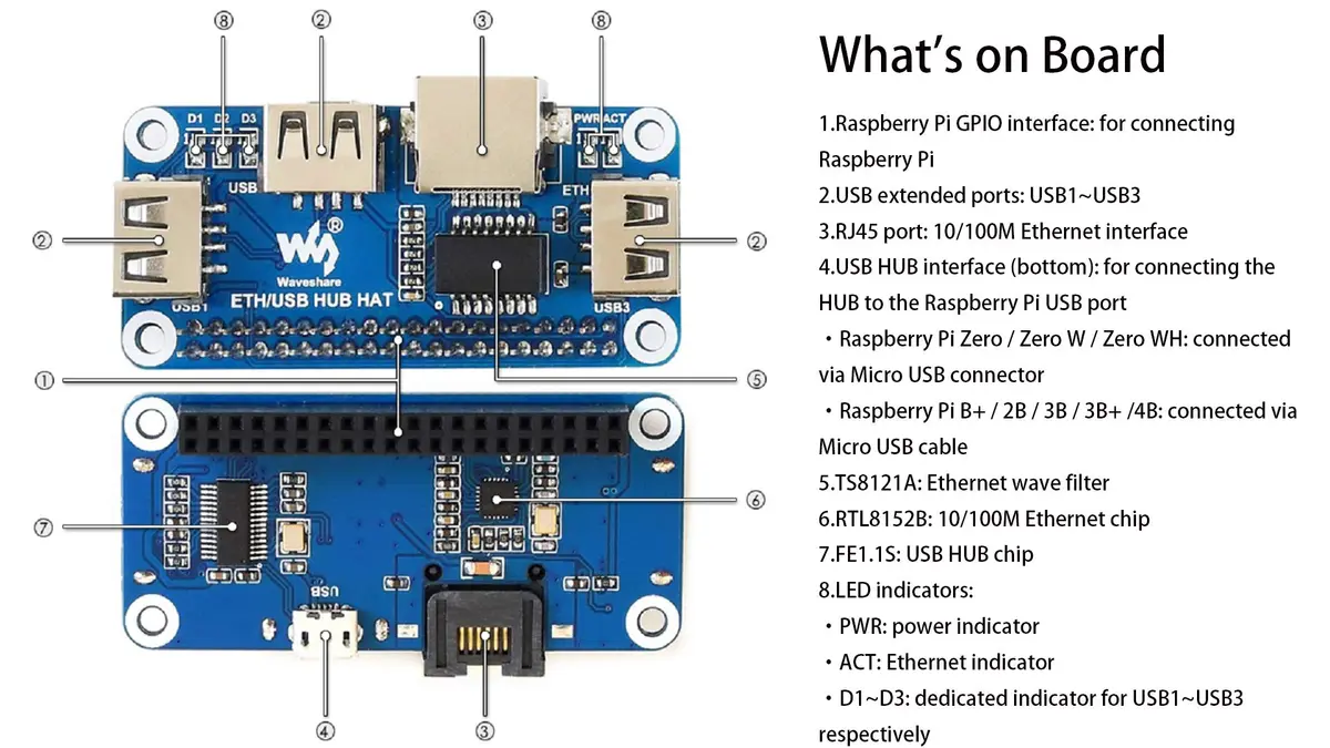 Waveshare Ethernet/USB HUB HAT for Raspberry Pi 5/4B/3B+/Zero 2W with 3x USB 2.0/1.1 Ports & RJ45 10/100M Ethernet Port | Expansion Board - view 4