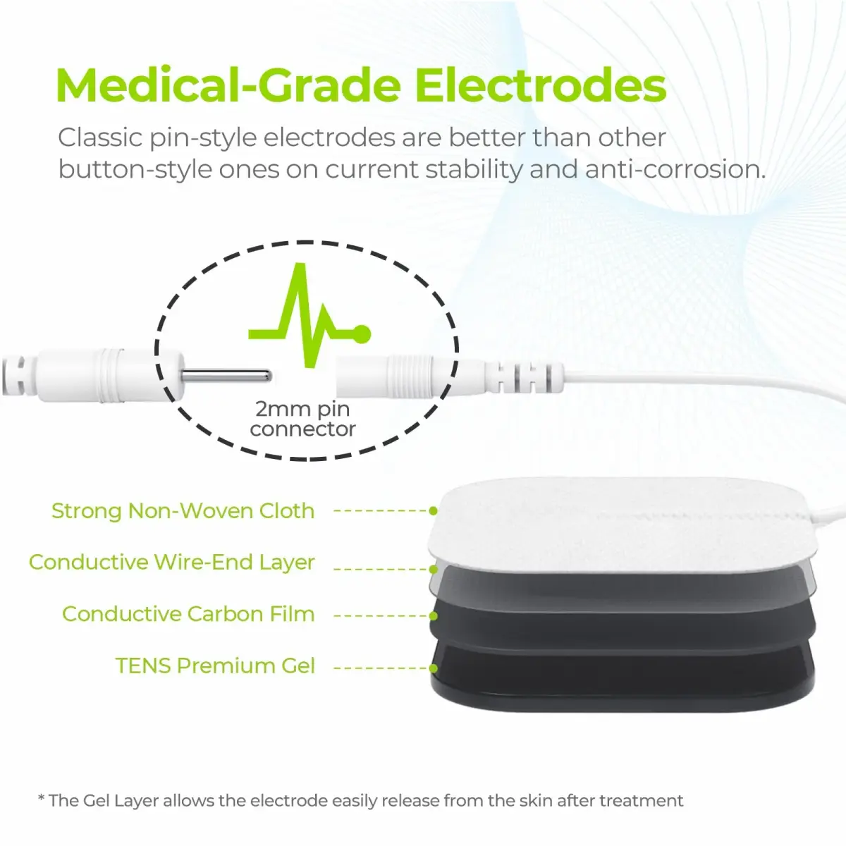 AUVON Dual Channel TENS Unit Muscle Stimulator Machine for Pain Relief, 16 Piece Set | Drug-Free Pain Management - view 5