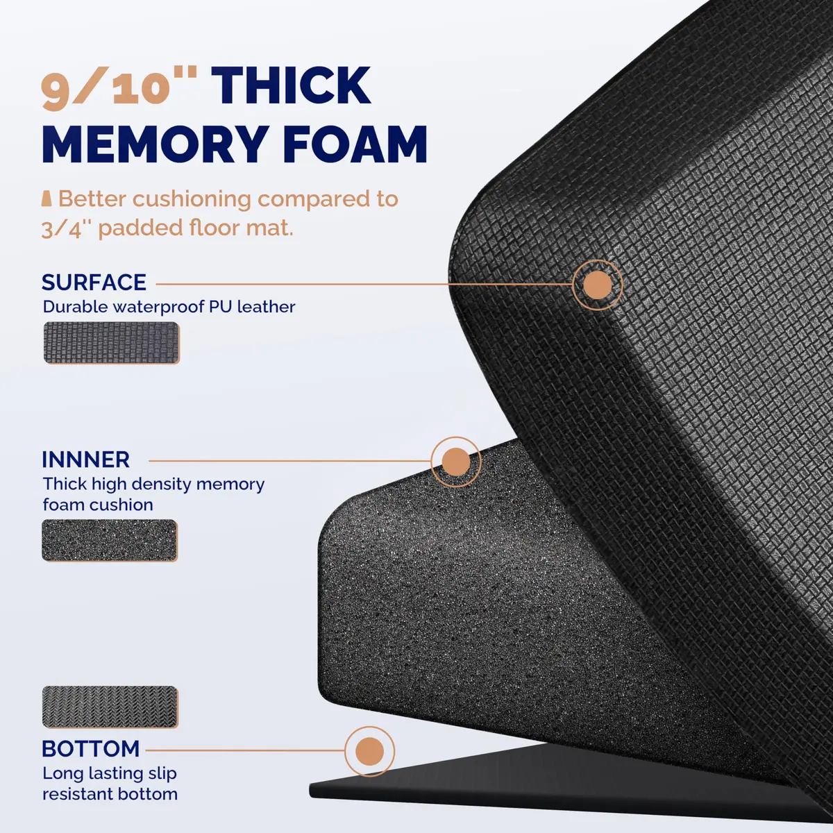 FEATOL Anti Fatigue Mat for Standing Desk & Kitchen Floor, 9/10 Extra Thick | Ergonomic Support for Long Standing - view 5