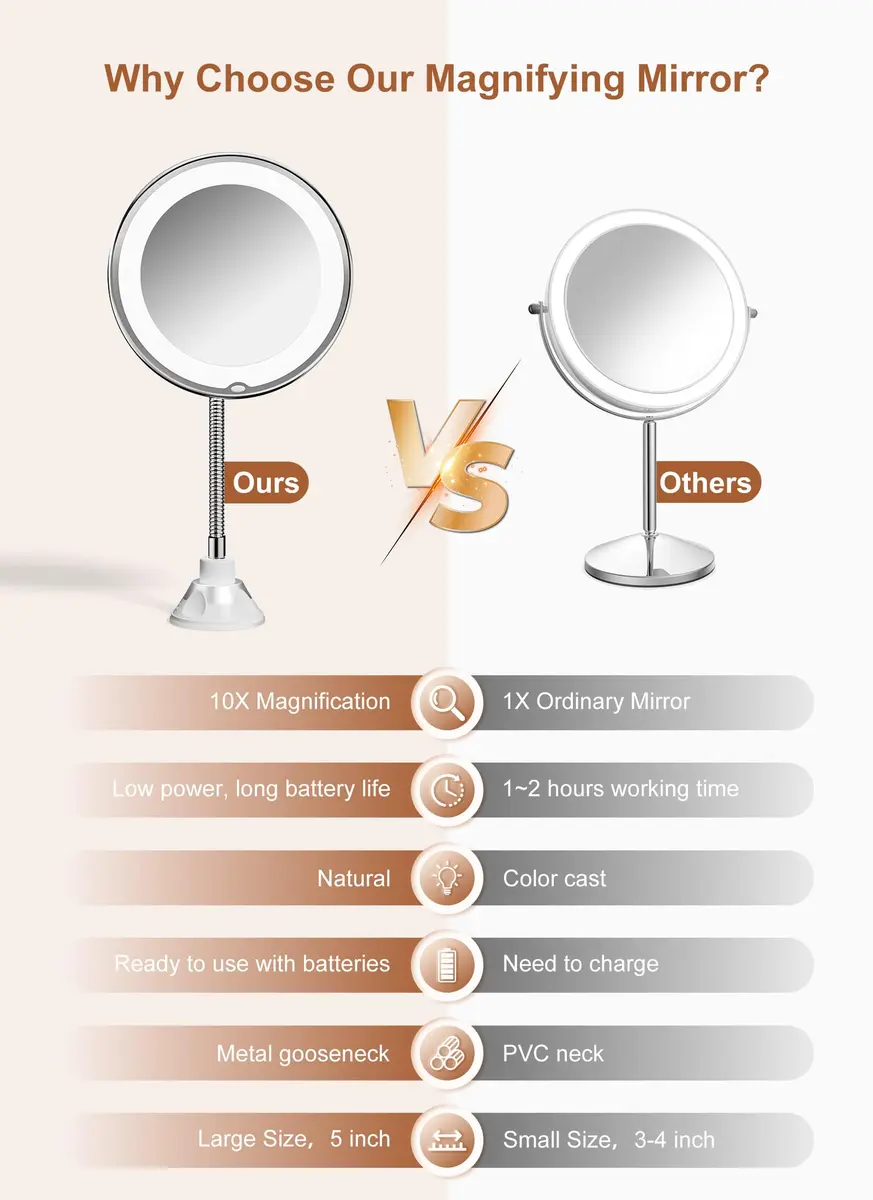 Brightown 10x Magnifying Makeup Mirror with Light & Flexible Gooseneck, 7.5 inch Round Mirror | Battery Operated Suction Mount - view 2