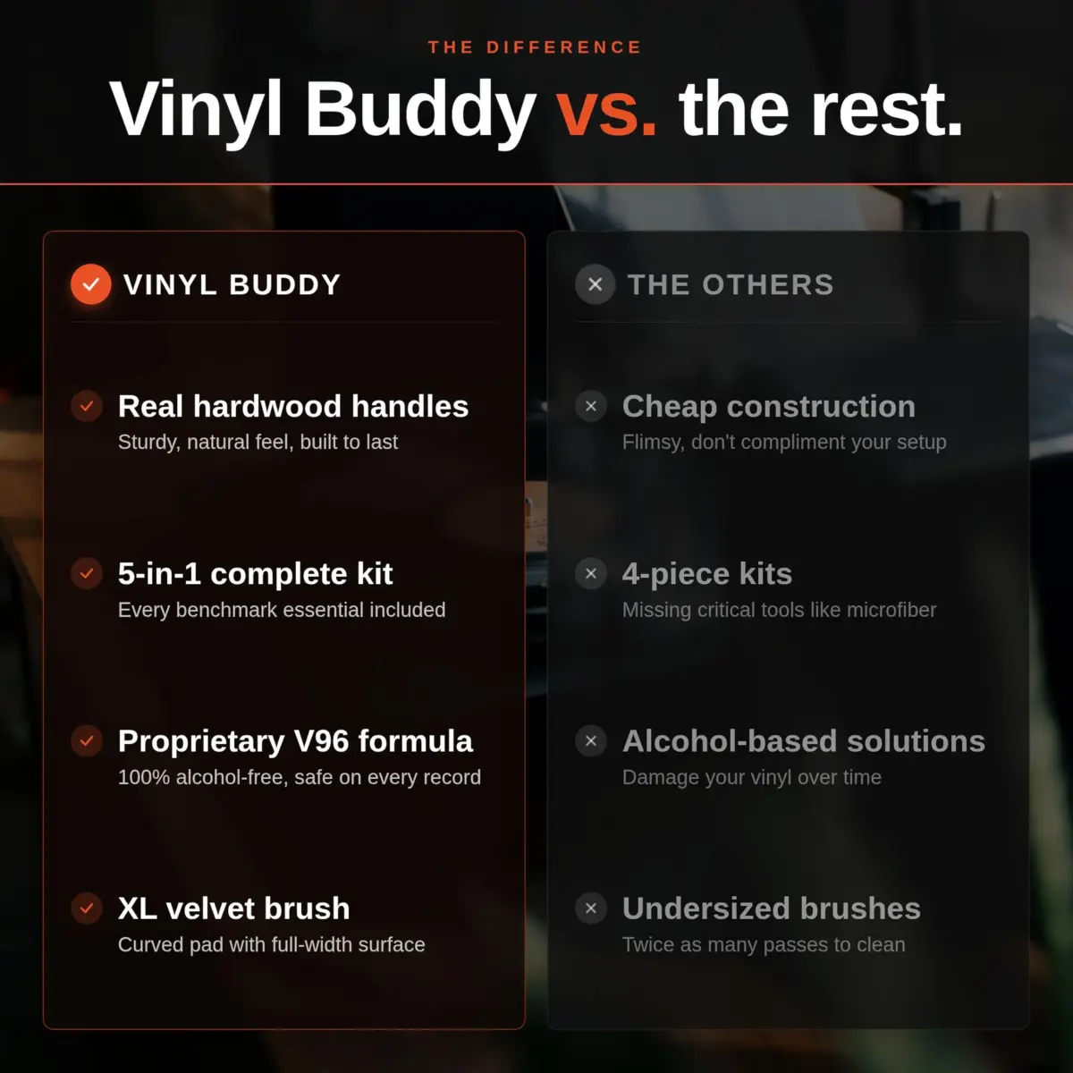 Vinyl Buddy 5-in-1 Vinyl Record Cleaning Kit | 100ml Alcohol-Free Solution & Hardwood Brushes | Clean, Protect & Restore LPs - view 8