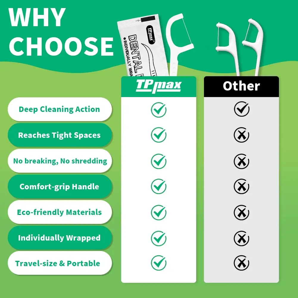 TPmax Dental Flossers 150 Count | Individually Wrapped Floss Picks for Travel & Office - view 5