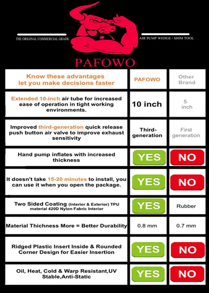 PAFOWO Commercial Grade Air Wedge Pump Leveling Kit with 2 Non-Scratch Pry Tools, 3 Sizes (Small, Medium, Large), 300 LB Load Rating - view 2