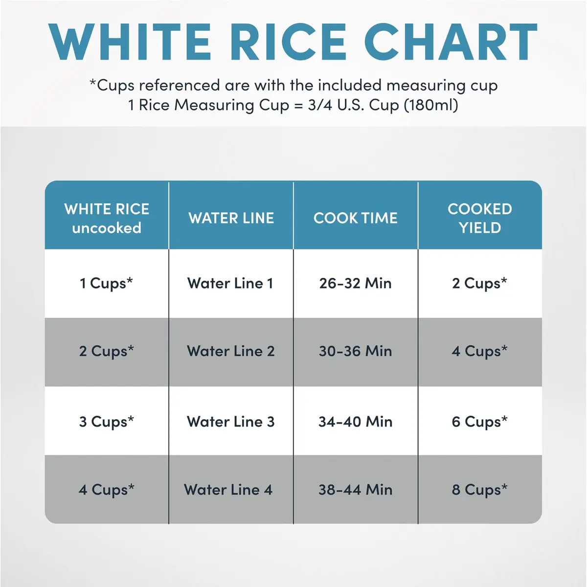 AROMA Professional 8-Cup Digital Rice & Grain Multicooker 2Qt | Versatile Cooking with Sauté-then-Simmer STS® - view 6