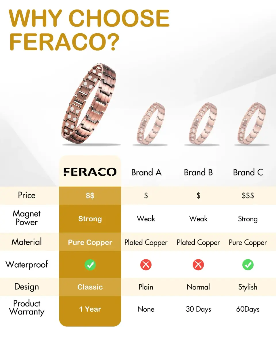 Feraco Copper Magnetic Bracelet for Men | 22cm (8.66") - view 7