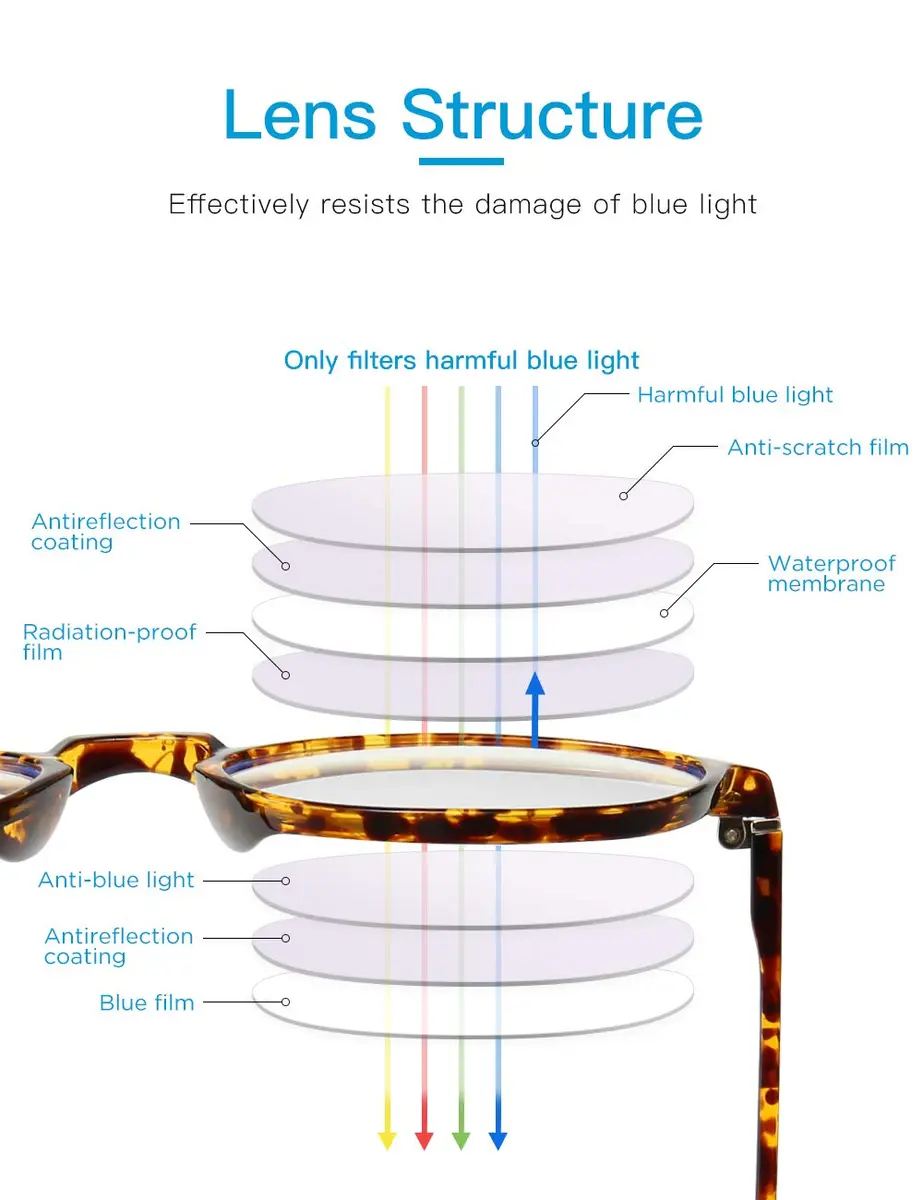 CNLO Blue Light Blocking Glasses Amber | Anti Eyestrain Computer Glasses for Men & Women - view 5