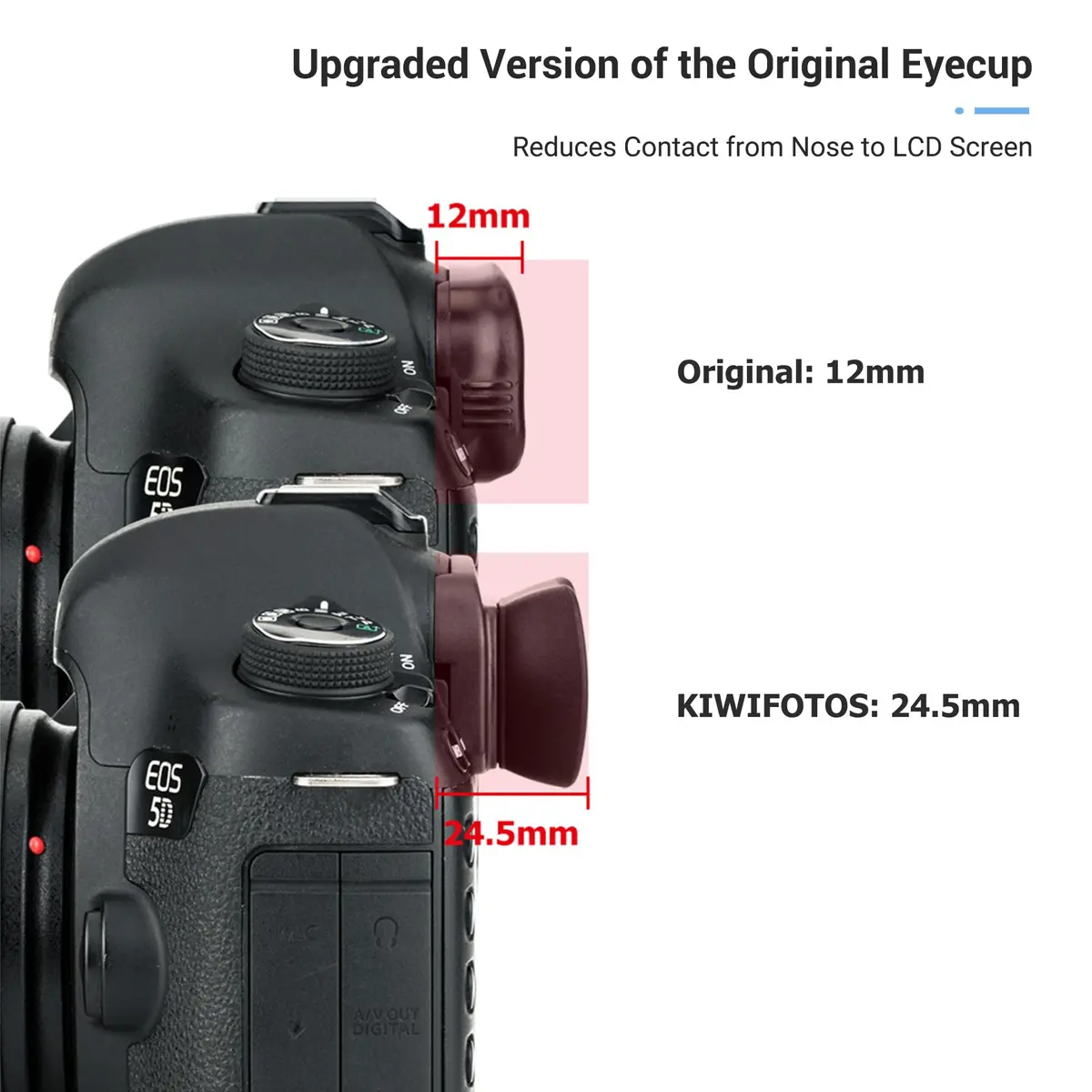 KIWIFOTOS Long Soft Viewfinder Eyecup for Canon 5D Mark IV III 7D II 1Dx II 1Ds III 1D IV III | Enhanced Comfort & Light Blocking - view 2