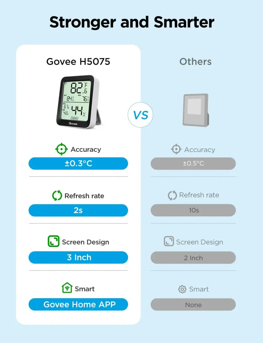 Govee Indoor Hygrometer Thermometer H5075 with Bluetooth App Control | Accurate Temp Humidity Sensor with Notification Alert - view 2