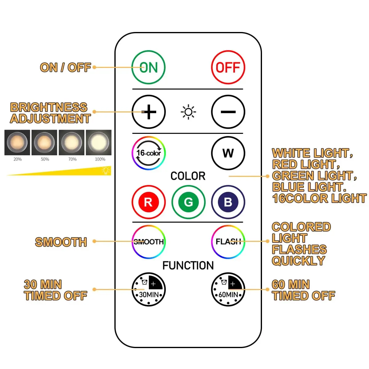 SIXDEFLY Wireless LED Puck Lights 12 Pack with 4 Remotes | Color Changing, Dimmable, Battery Powered Under Cabinet Lights - view 5