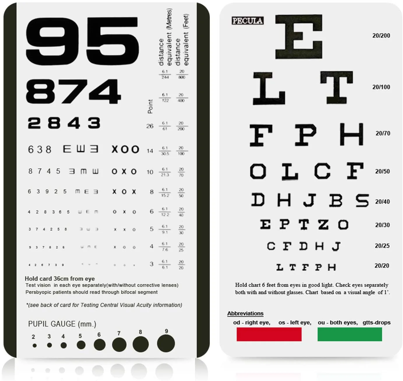 Eye Charts