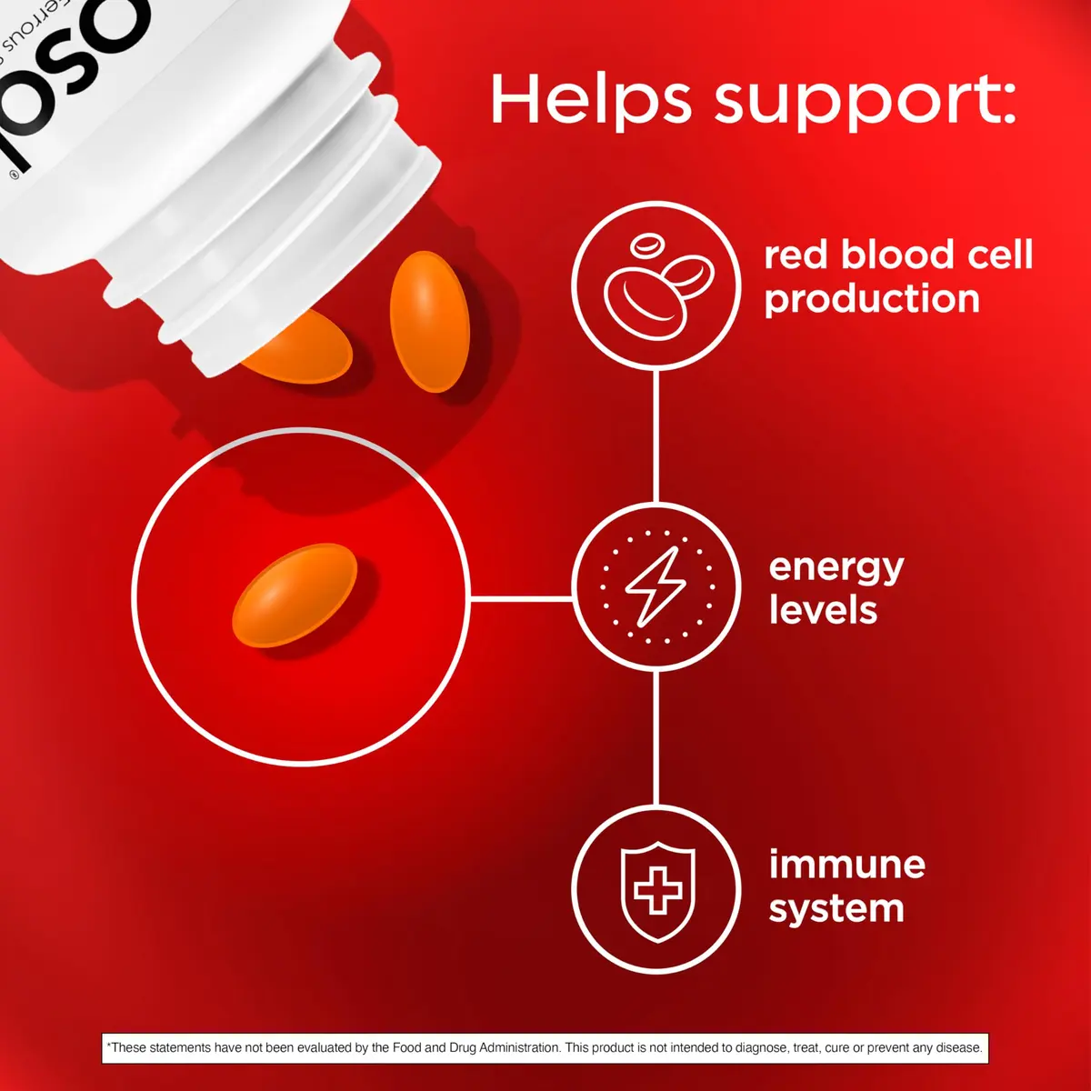 Feosol Complete Iron Supplement Caplets 60 Count | High Absorption, Gentle on Stomach, Supports Energy & Immunity - view 4