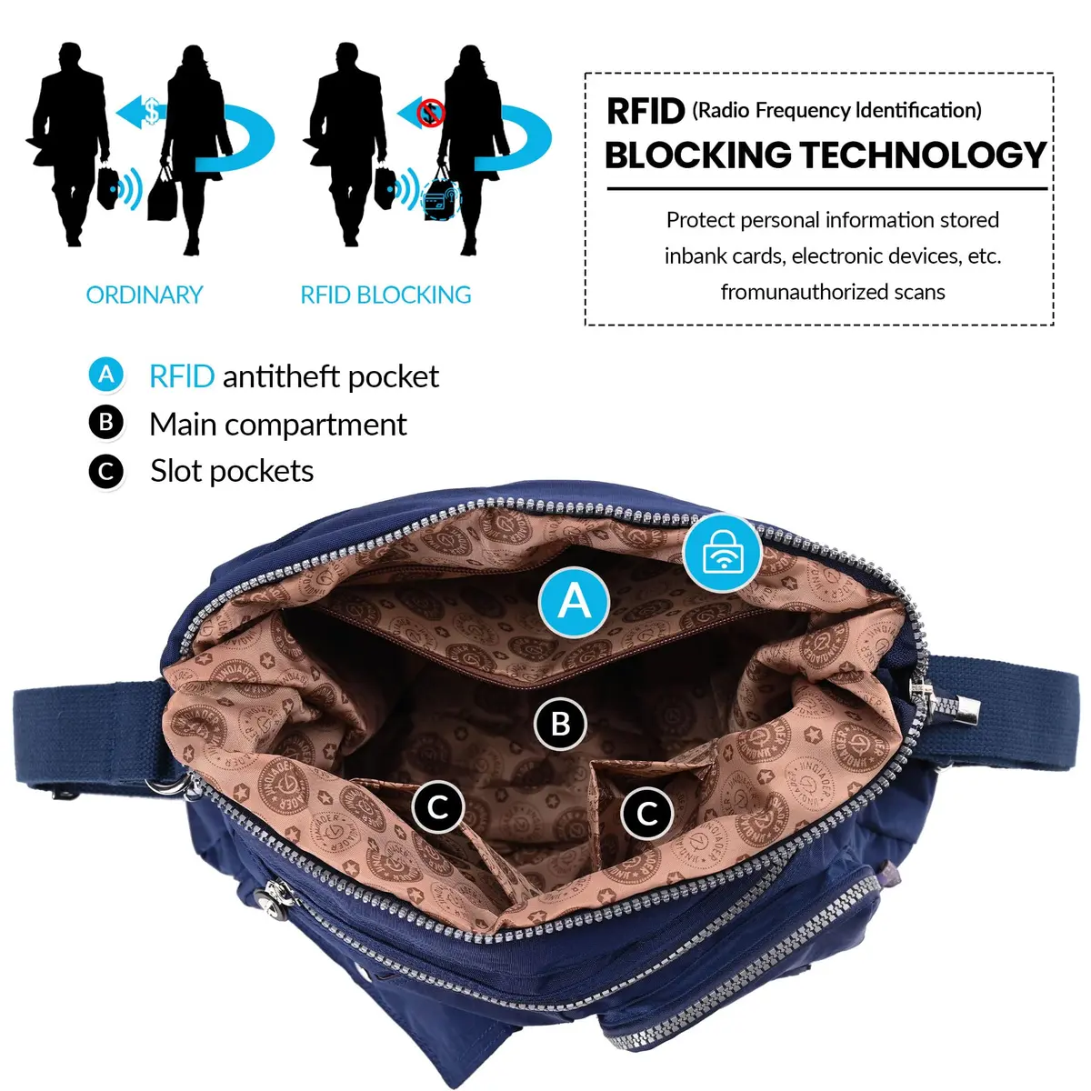 Dora & Liz Nylon Hobo Purse for Women, Convertible Crossbody Shoulder Handbag 35cm (13.8" L x 4.5" W x 13" H) | Multi-Way Carry & RFID Protection - view 3