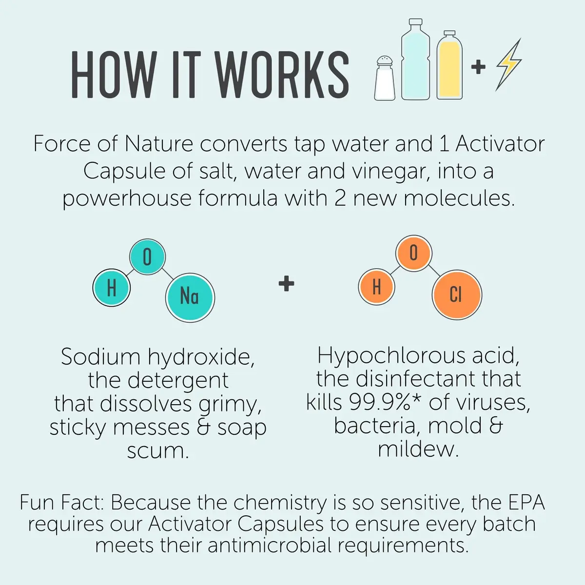 Force of Nature Cleaner & Disinfectant Appliance & 50 Refills | EPA Registered, Hypochlorous Acid, All-Purpose - view 9
