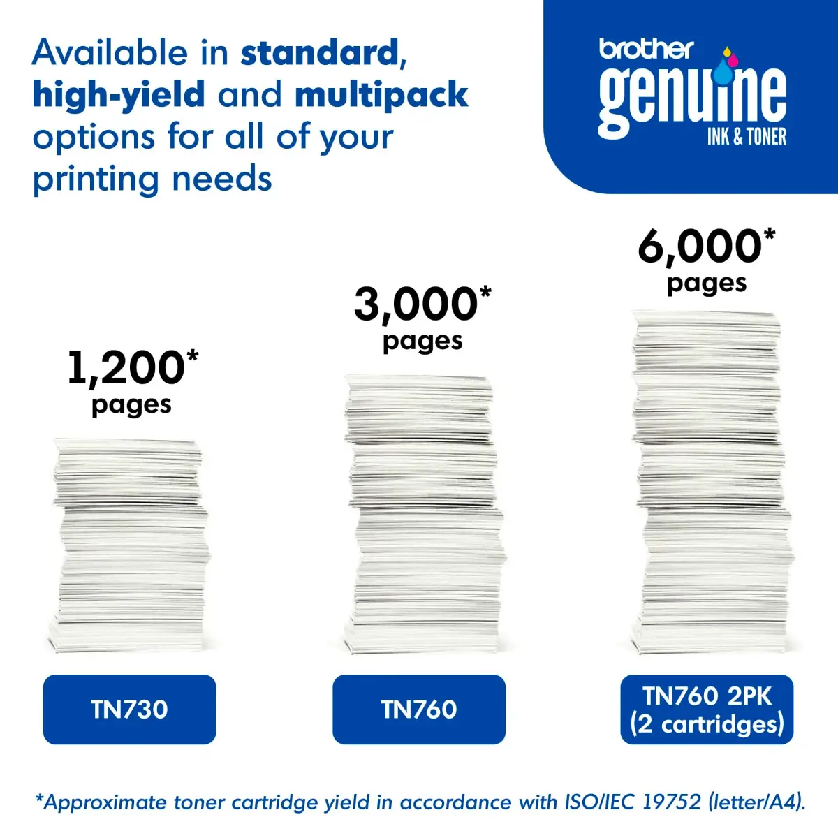 Brother Genuine High-Yield Black Toner Cartridge Twin Pack TN760 2Pk | 6,000 Pages Total - view 6