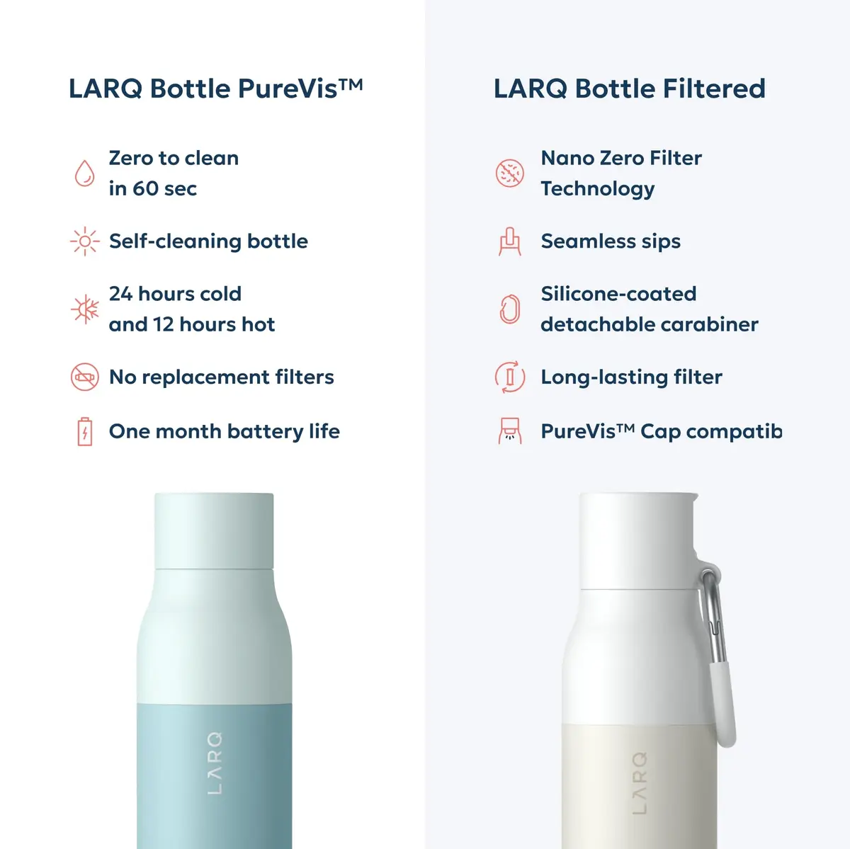 LARQ PureVis Self-Cleaning UV Insulated Stainless Steel Water Bottle 17 oz | Smart Hydration with UV-C Technology - view 6