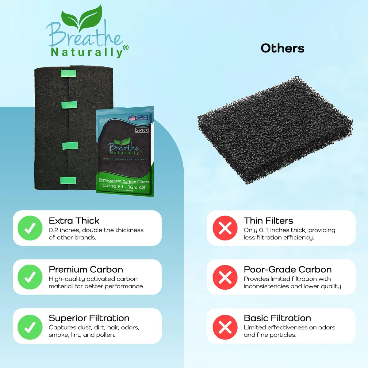 Breathe Naturally Universal Cut To Fit Activated Carbon Air Filter 16x48 | Premium USA Made Odor & Pollutant Filter - view 7