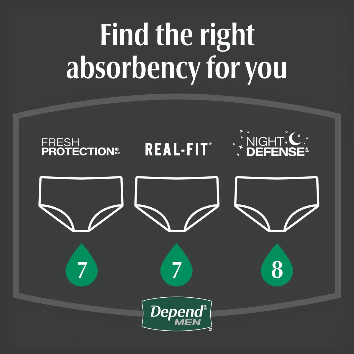Depend Night Defense Adult Incontinence Underwear for Men, Large, 14 Count | Up to 12 Hours Overnight Protection - view 7