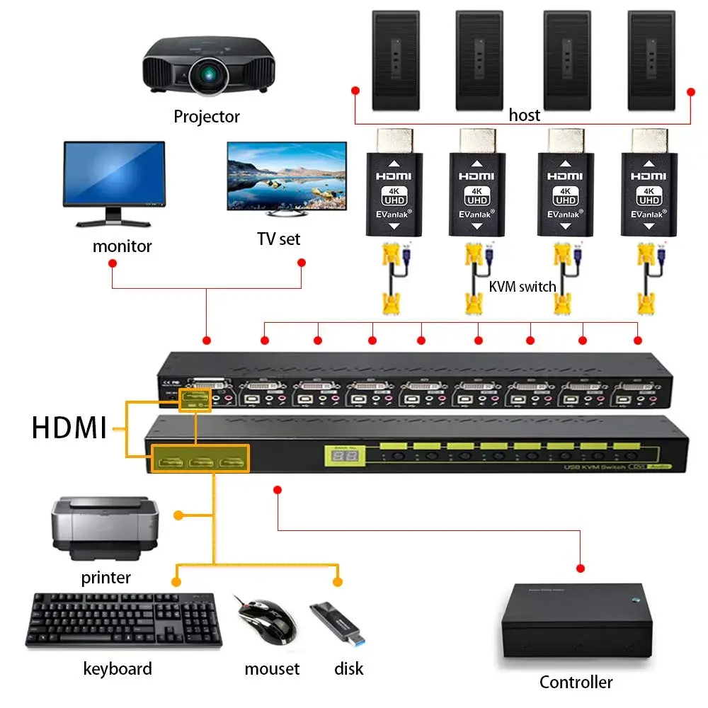 EVanlak HDMI EDID Emulator Passthrough 1080p @ 60Hz | Solves Sync Issues for Mac Thunderbolt to HDMI - view 7