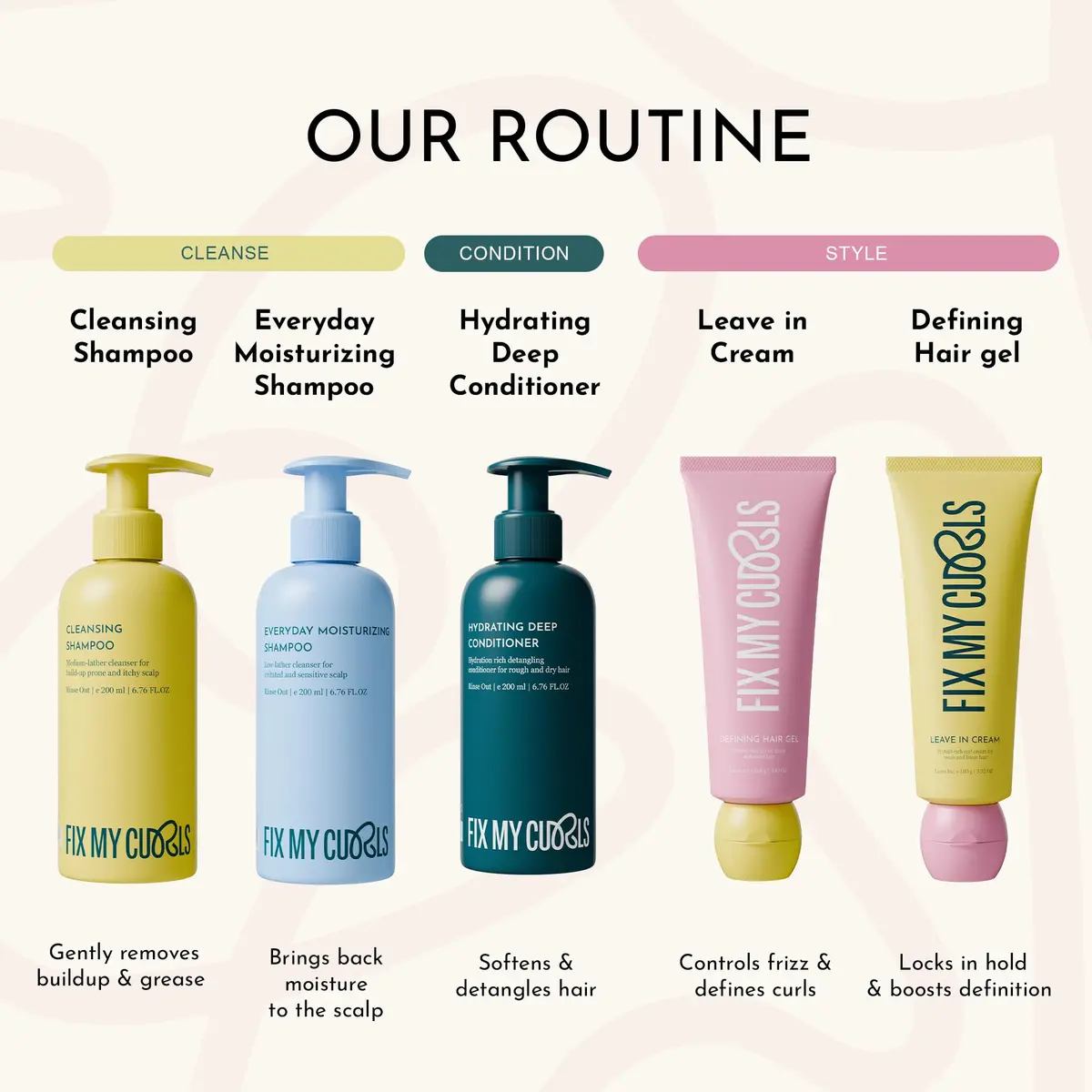 Fix My Curls Curl Kit | Shampoo, Conditioner, Curl Cream & Gel (Pack of 5) | For Curly, Wavy, Dry & Frizzy Hair | Sulphate & Silicone Free | 1.07 oz each - view 6
