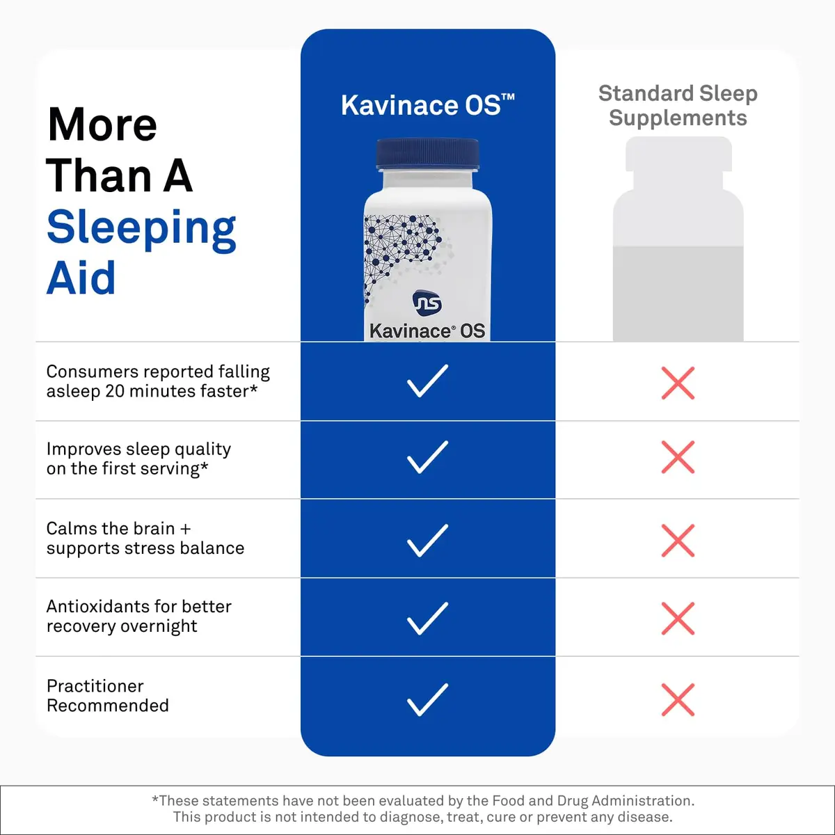 NeuroScience Kavinace OS & Sleep Aid with Melatonin 5mg | Supports Rest & Immunity - view 8