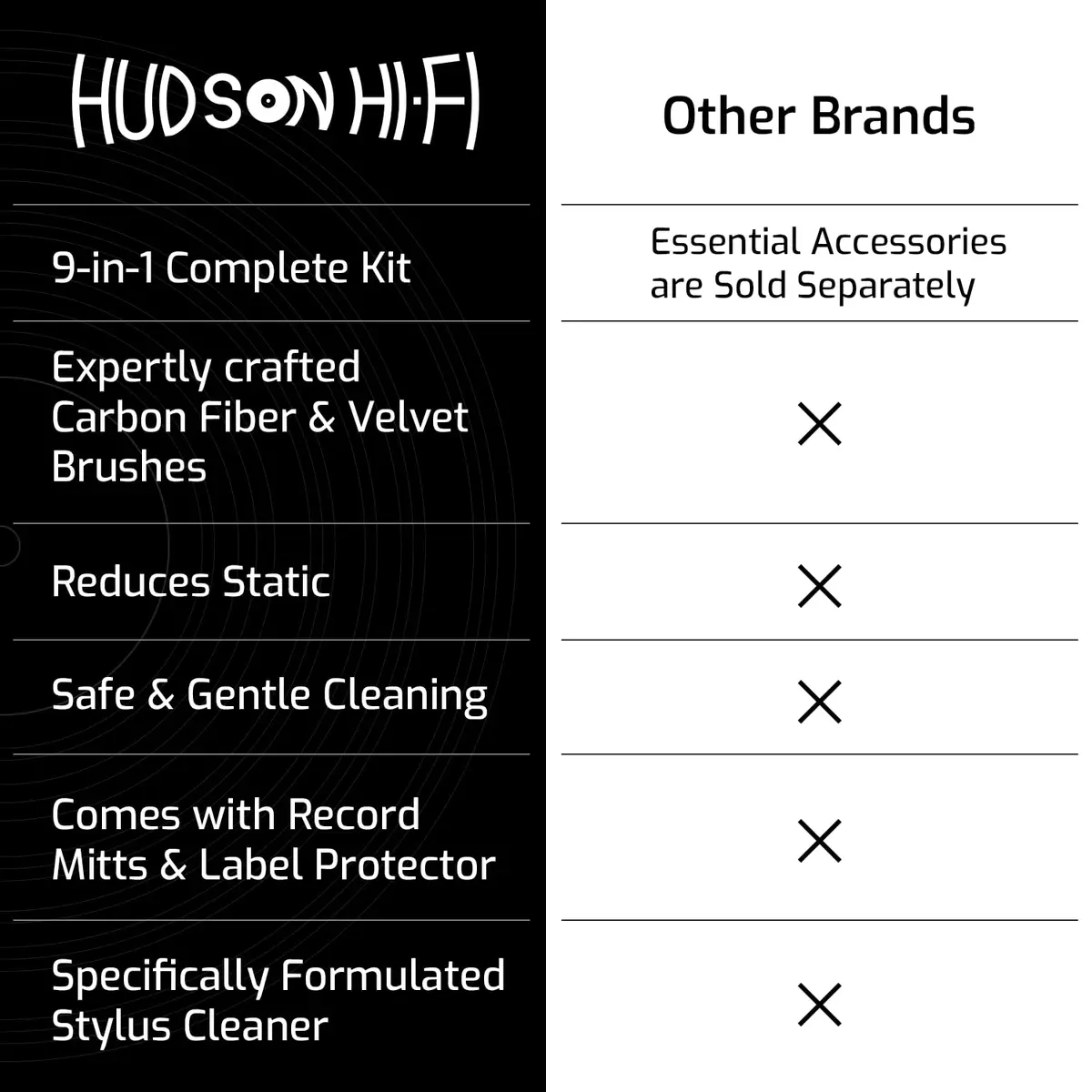 Hudson Hi-Fi 9-in-1 Vinyl Record Cleaning Kit – Anti-Static Cleaner, Carbon Fiber & Velvet Brushes, Stylus Gel, Microfiber Cloth, Mitts & Label Protector for LP Care - view 9