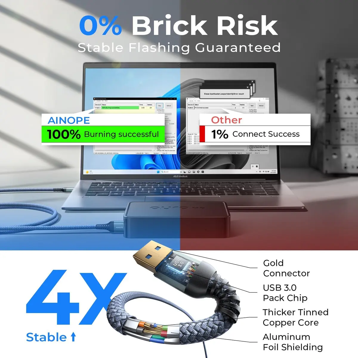 AINOPE USB to USB Cable, 3.3FT*2Pack | Data Transfer & Durable Nylon Braided - view 4