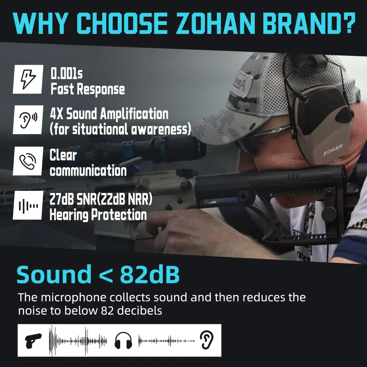 ZOHAN EM054 Electronic Ear Protection for Shooting Range with Sound Amplification Noise Reduction, Ear Muffs for Gun Range (Brown) - NRR 22dB - view 2