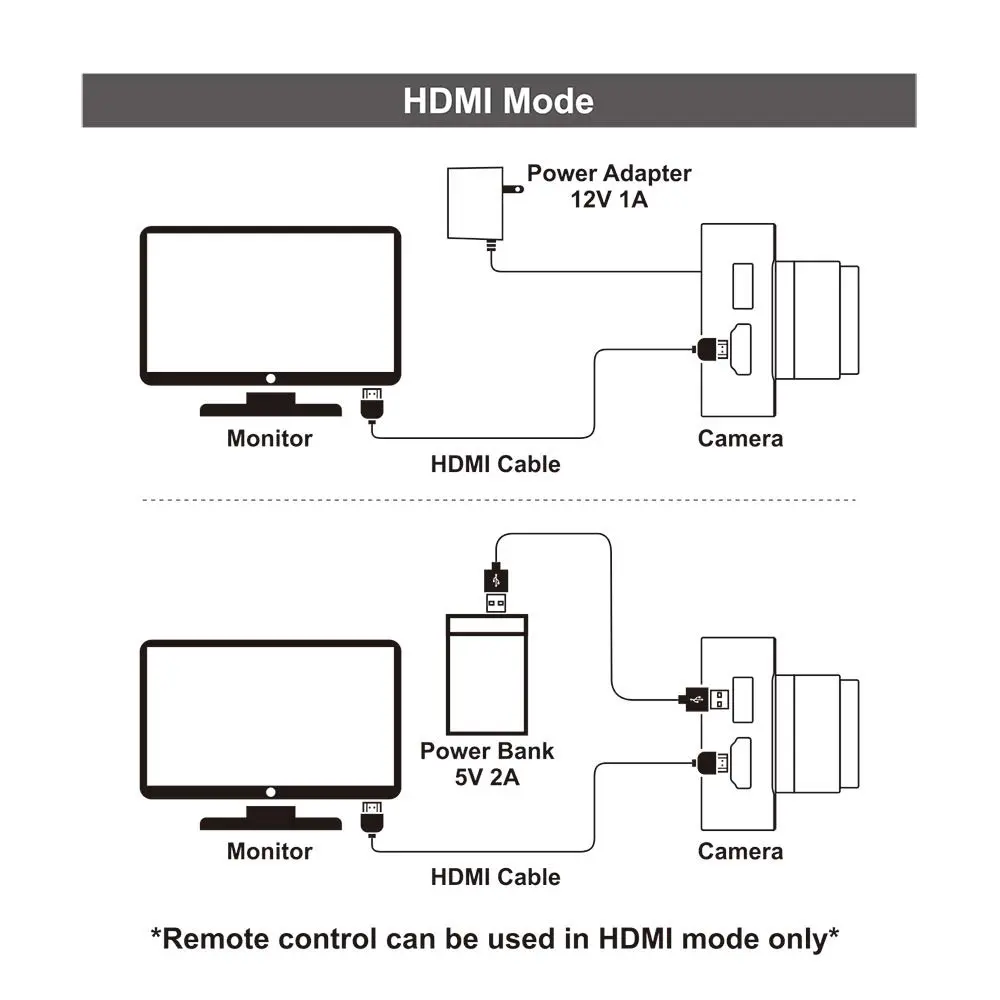 MOKOSE 12MP HDMI Camera 1080P USB HD Streaming Webcam, Recording 4K@30FPS Industry C/CS-Mount Camera with 3.2mm No Distortion Manual Lens - view 6