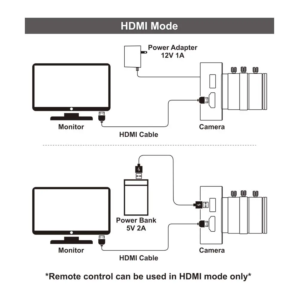 MOKOSE 12MP HDMI Camera 1080P USB Webcam 4K Recording | Industry C/CS-Mount Lens - view 6