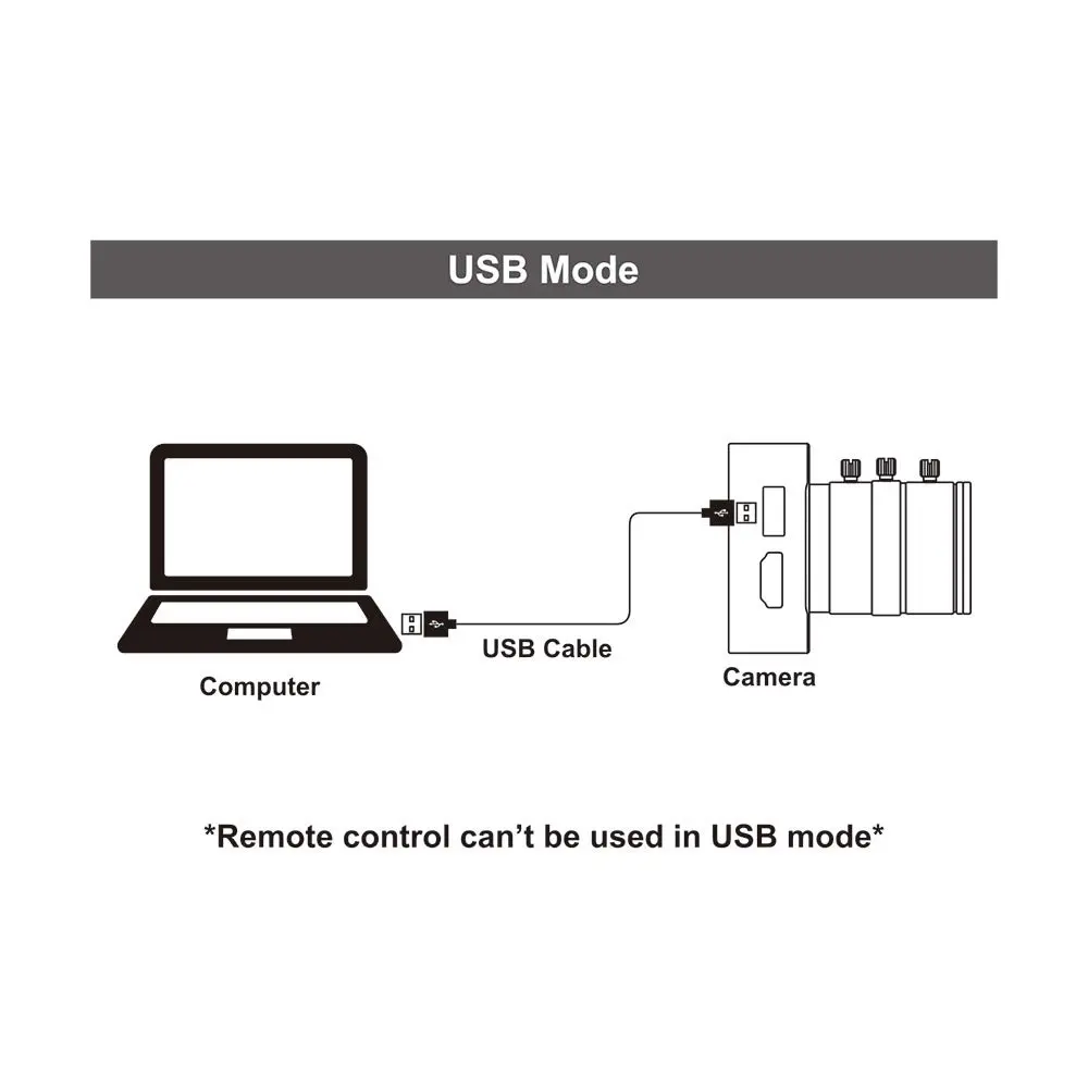 MOKOSE 12MP HDMI Camera 1080P USB Webcam 4K Recording | Industry C/CS-Mount Lens - view 7