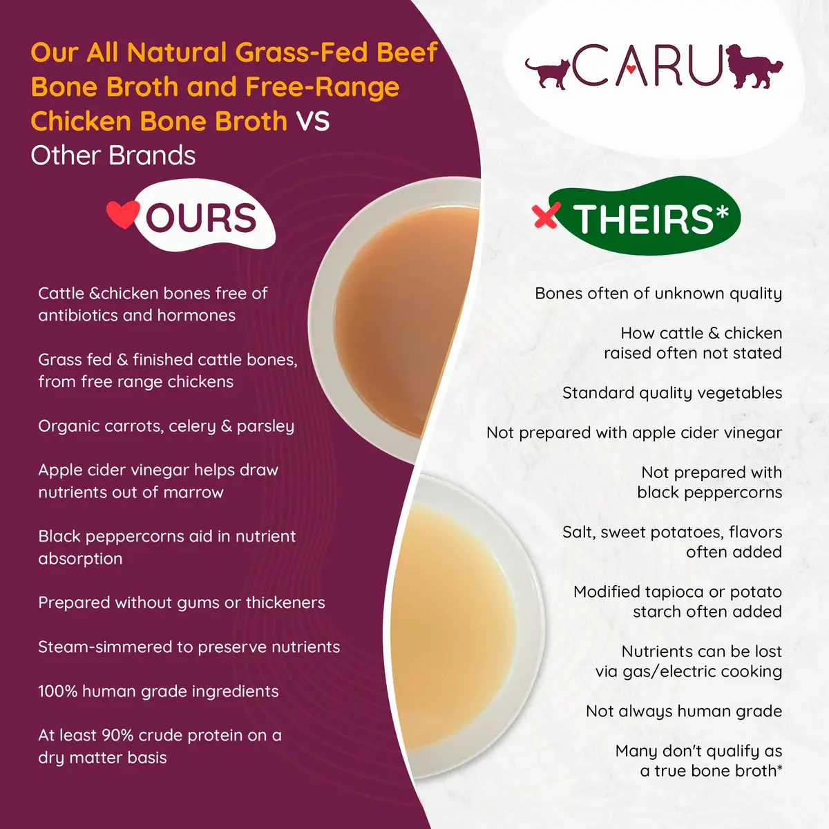 Caru Grass-Fed Beef Bone Broth for Dogs & Cats | Natural Protein & Immune Support (80c) - view 5