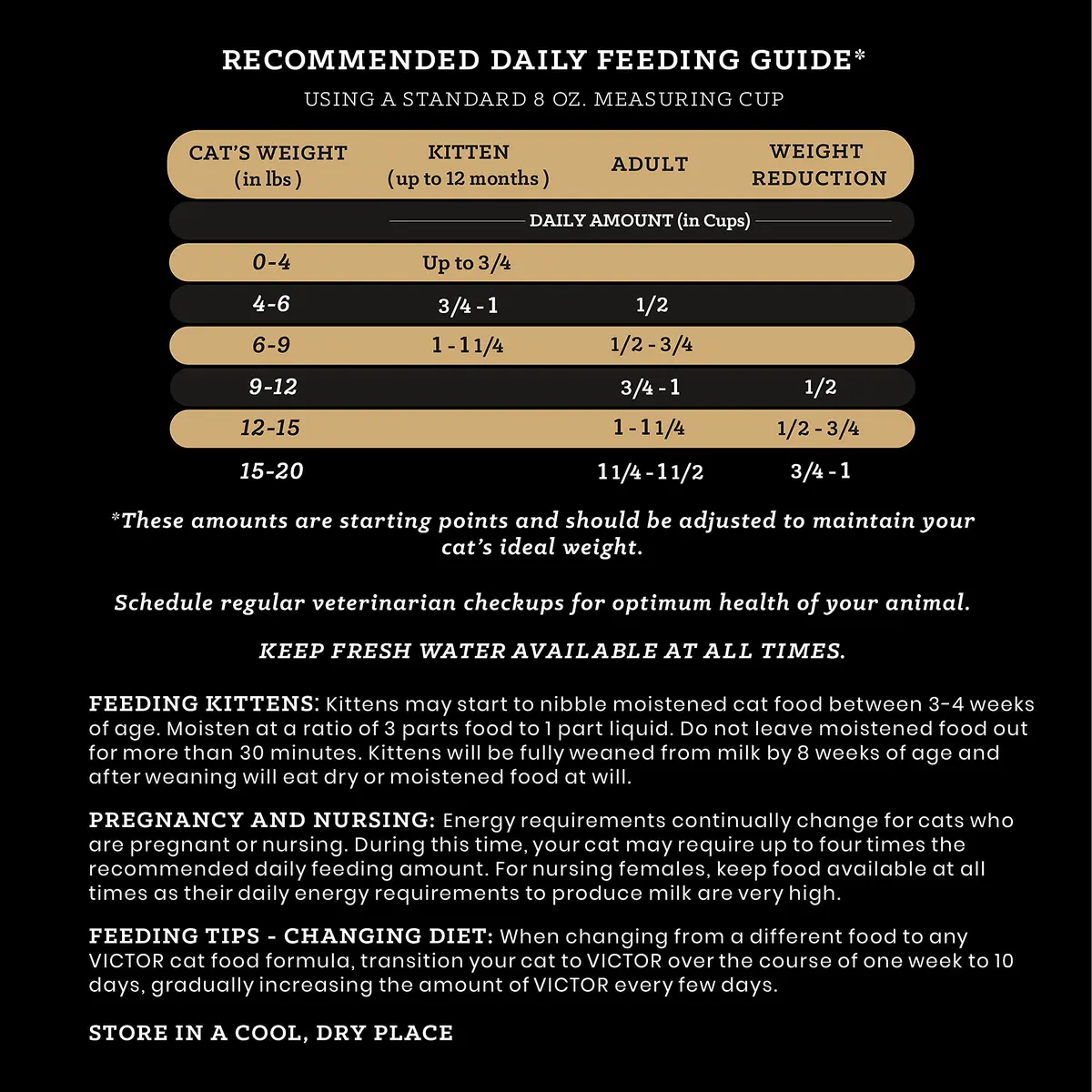 VICTOR Healthy Skin & Coat Dry Cat Food - Indoor Salmon Kibble, 15 lb | Grain-Free, High Protein, Supports Skin & Coat - view 6