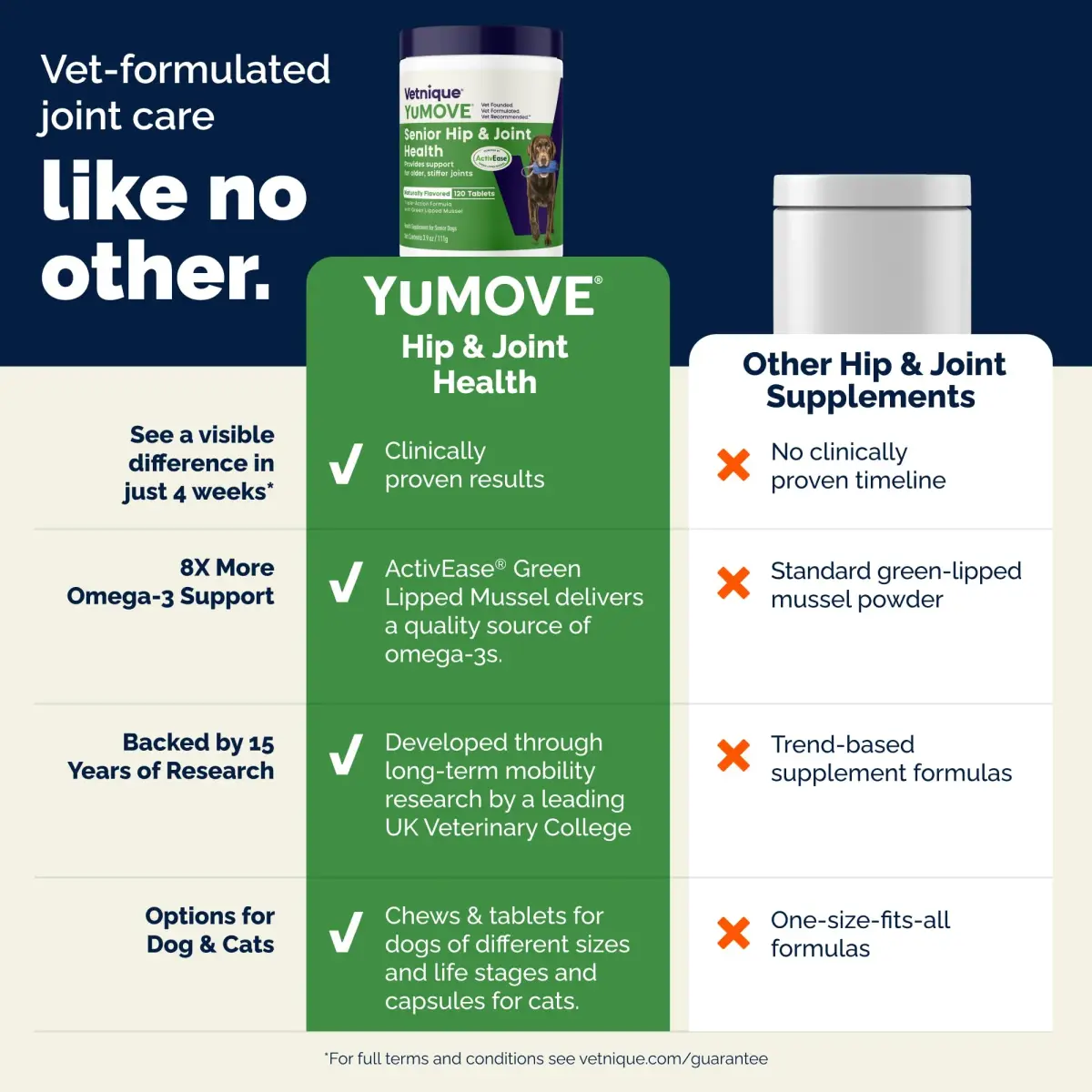 YuMOVE Senior Dog Joint Supplement Glucosamine & Green Lipped Mussel 120ct | Proven in 4 Weeks for Aging Dogs - view 6