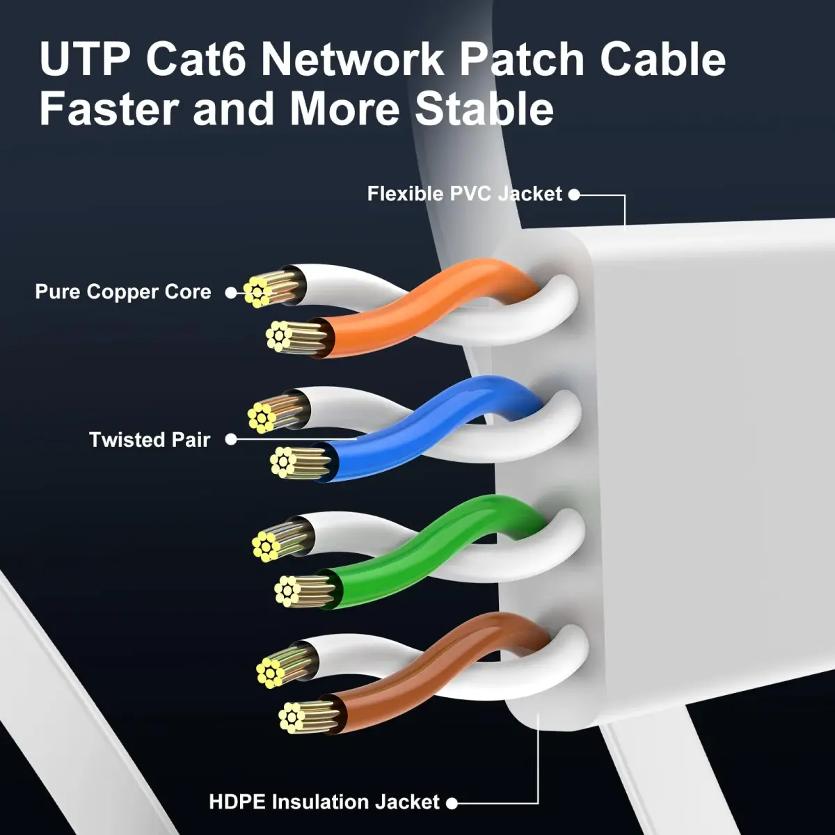 CableGeeker Cat 6 Flat Ethernet Cable 1ft (6 Pack) - White-Flat - view 4