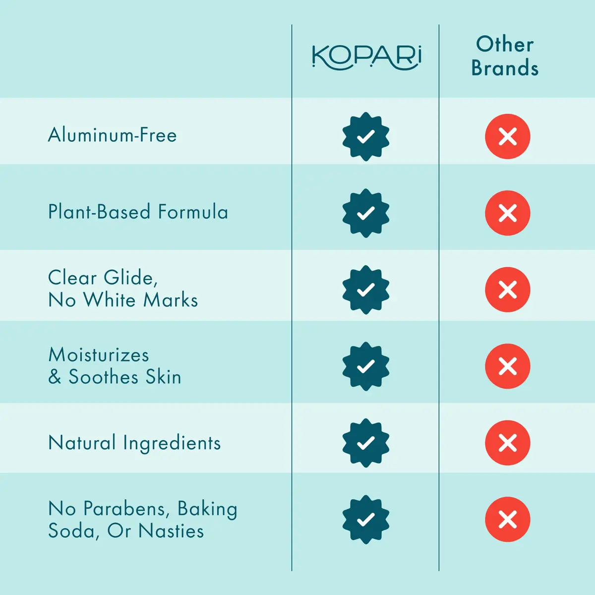 Kopari Aluminum Free Coconut Deodorant Beach Scent 56g (2 oz) | Plant-Based Odor Protection - view 6