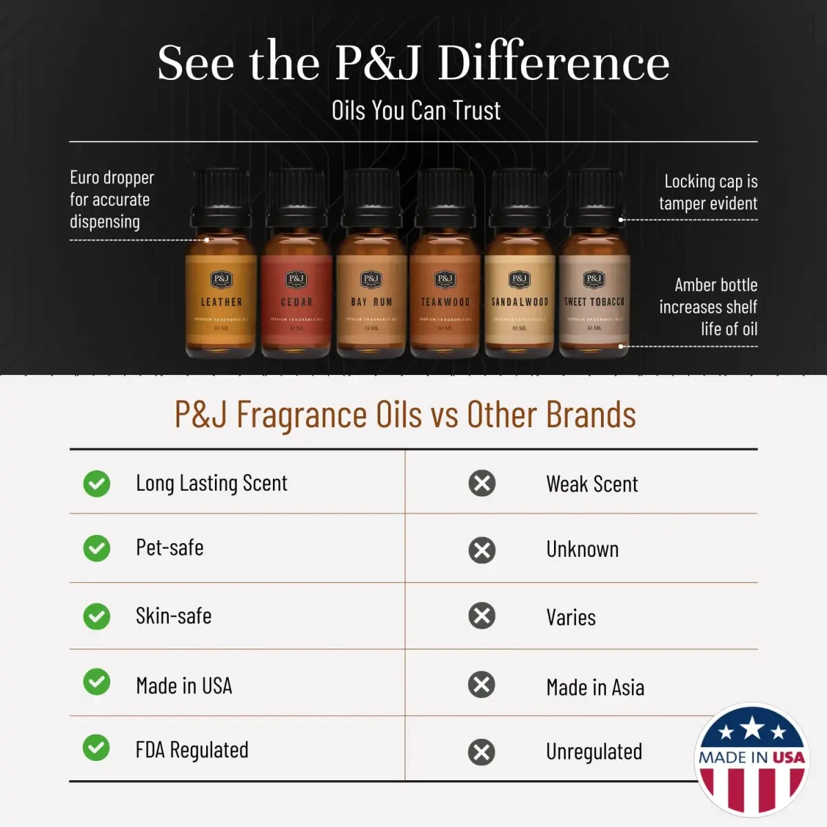 P&J Trading Gentlemen's Set Fragrance Oils for Diffusers & Candle Making, 6 x 10ml Bottles | USA Imported Aromatherapy Scents - view 4