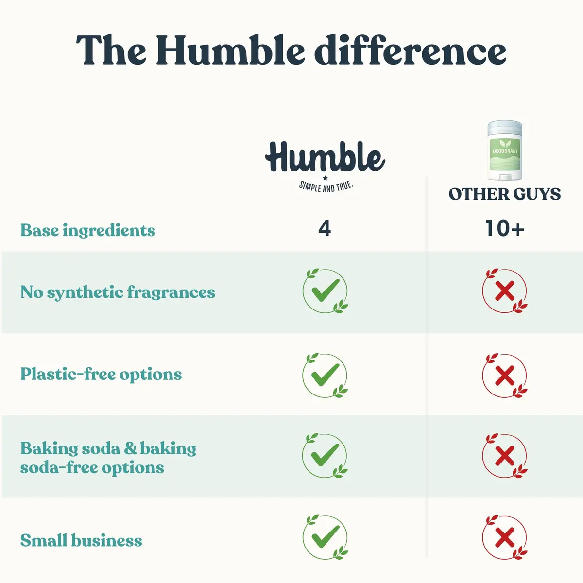 Humble Aluminum-Free Deodorant, Black Spruce | Long-Lasting Natural Odor Control Men & Women - view 6