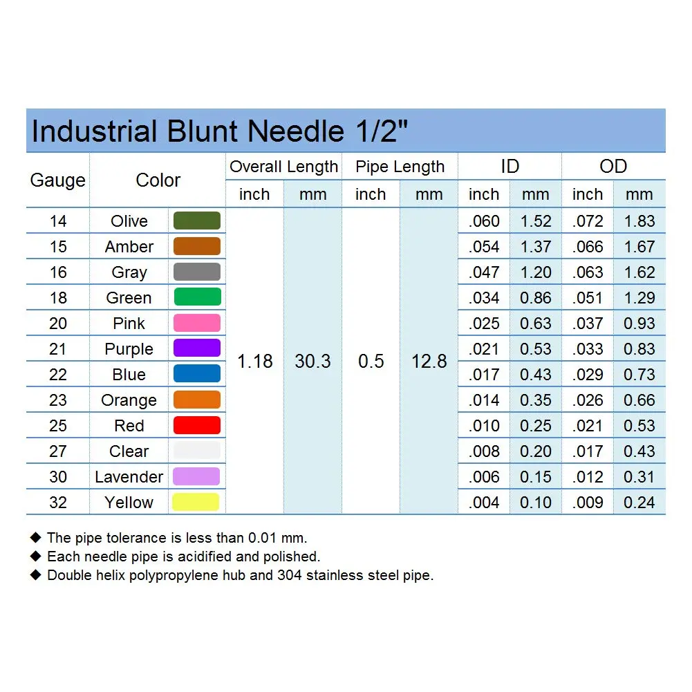 SANANTS 15 Gauge 0.5in Blunt Tip Dispensing Syringe Needle Amber | Precision Stainless Steel - view 2