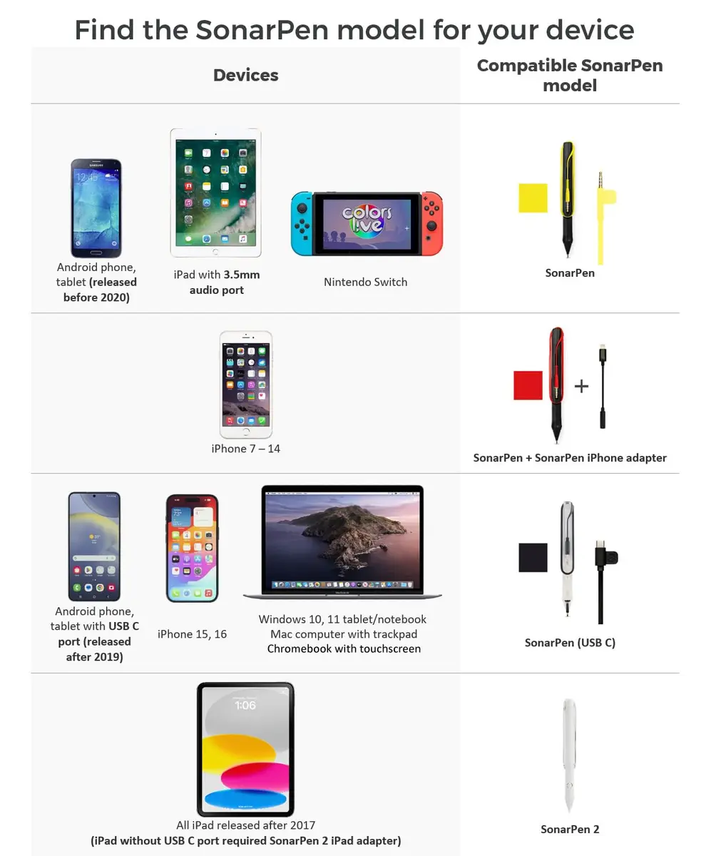 SonarPen Pressure Sensitive Stylus for iPhone, Android & Switch | Compatible with Apple iPad, Galaxy, Switch, Capacitive Touch - view 2